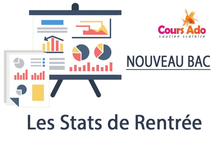 Réforme du bacLes spécialités choisies par les élèves