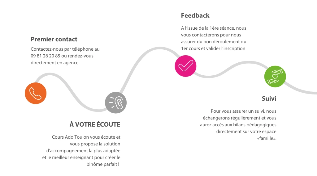 Accompagnment collége Cours Ado Six Fours