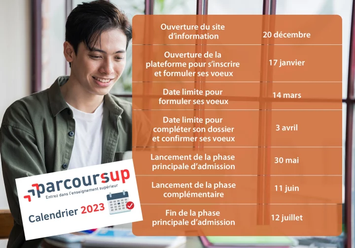 Le calendrier Parcoursup 2023/2024